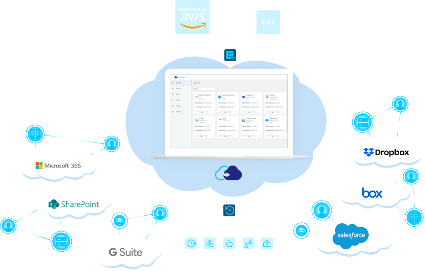 cloudally g suite backup