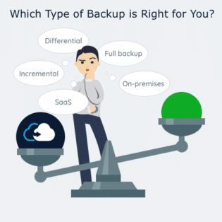 Types of Backup