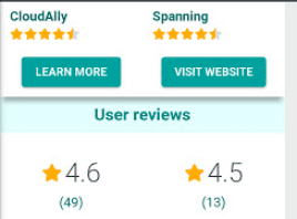 Gartner compared CloudAlly vs Spanning